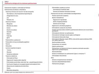 Síndromes parkinsonianos
 