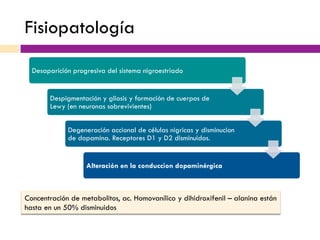 Fisiopatología
Desaparición progresiva del sistema nigroestriado
Despigmentación y gliosis y formación de cuerpos de
Lewy (en neuronas sobrevivientes)
Degeneración accional de células nigricas y disminucion
de dopamina. Receptores D1 y D2 disminuidos.
Alteración en la conduccion dopaminérgica
Concentración de metabolitos, ac. Homovanílico y dihidroxifenil – alanina están
hasta en un 50% disminuidos
 