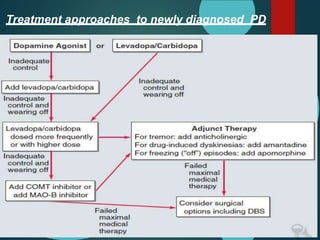 Treatment approaches to newly diagnosed PD
 
