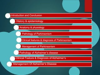 History & epidemiology
- Introduction and Conclusion
Anatomy & physiology
Pathology of Parkinsonism
Clinical features & diagnosis of Parkinsonism
Management of Parkinsonism
Pathology of Alzheimer’s disease
Clinical Feature & Diagnosis of Alzheimer’s
Management Of Alzheimer’s Disease
 