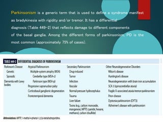 Parkinsonism is a generic term that is used to define a syndrome manifest
as bradykinesia with rigidity and/or tremor. It has a differential
diagnosis (Table 449-2) that reflects damage to different components
of the basal ganglia. Among the different forms of parkinsonism, PD is the
most common (approximately 75% of cases).
 