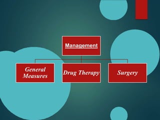 Management
General
Measures
Drug Therapy Surgery
 