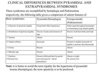 CLINICAL DIFFERENCES BETWEEN PYRAMIDAL AND
EXTRAPYRAMIDAL SYNDROMES
These syndromes are exemplified by hemiplegia and Parkinsonian
respectively, the following table gives a comparison of salient features of
these syndromes.
Note: it is better to avoid the term rigidity for the hypertonia of pyramidal
lesions (hemiplegia); the term spasticity is to be preferred.
Pyramidal (Hemiplegia) Extrapyramidal
(Parkinsonism)
1. Character of spasticity/rigidity Clasp-knife effect (spasticity) Either equal throughout (lead-pipe)
or intermittent (cog-wheel) rigidity
2. Distribution of spasticity/rigidity Flexors of arms and extensors of
legs
Flexors of all four limbs and trunk
3. Tremors Absent Present
4. Tendon reflexes Increased Normal or slightly increased; (if
rigidity is present, then decreased)
5. Clonus Present Absent
6. Bibinski sign Present Absent
7. Paralysis
8-Sensory loss
Present; (followed later by partial
recovery) may be +,facial
paraesthesia
Absent or slight
No sensory loss
 