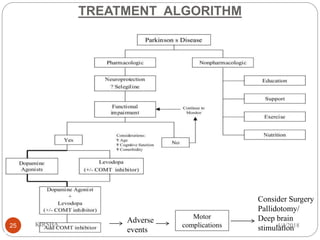 TREATMENT ALGORITHM
Motor
complications
Adverse
events
Consider Surgery
Pallidotomy/
Deep brain
stimulation4/4/2018KIRSHA,25
 