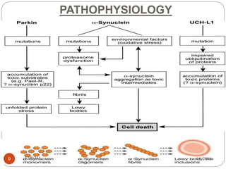 PATHOPHYSIOLOGY
4/4/2018KIRSHA,9
 