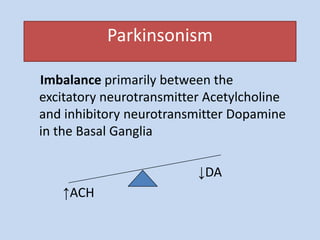 Parkinsonism
Imbalance primarily between the
excitatory neurotransmitter Acetylcholine
and inhibitory neurotransmitter Dopamine
in the Basal Ganglia
↓DA
↑ACH
 