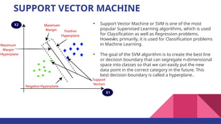 PARKINSON ML using machine learning and SVM | PPTX