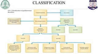 CLASSIFICATION
 