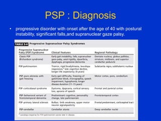 PSP : Diagnosis
• progressive disorder with onset after the age of 40 with postural
instability, significant falls,and supranuclear gaze palsy.
 