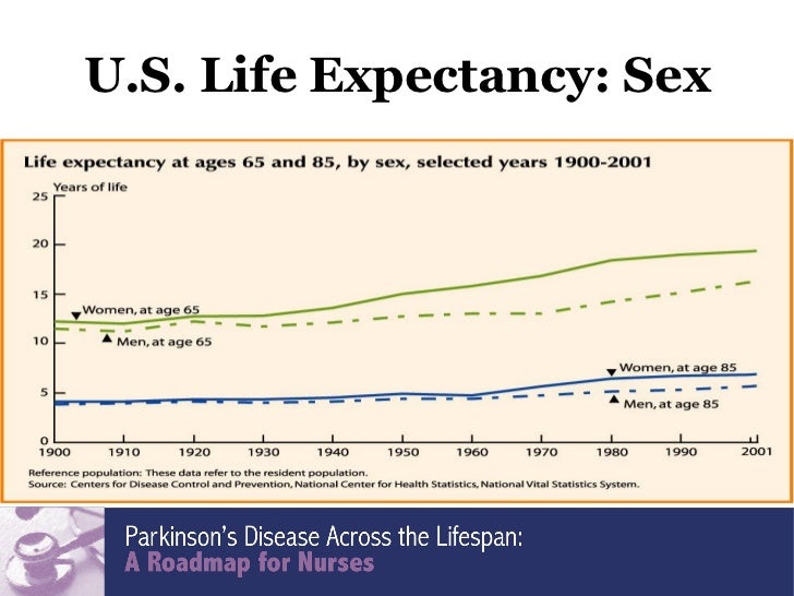 Parkinsons disease 1