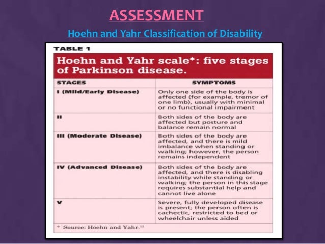 Example research paper on parkinsons disease