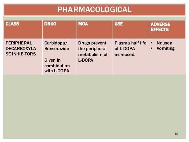 Symmetrel Drug Class
