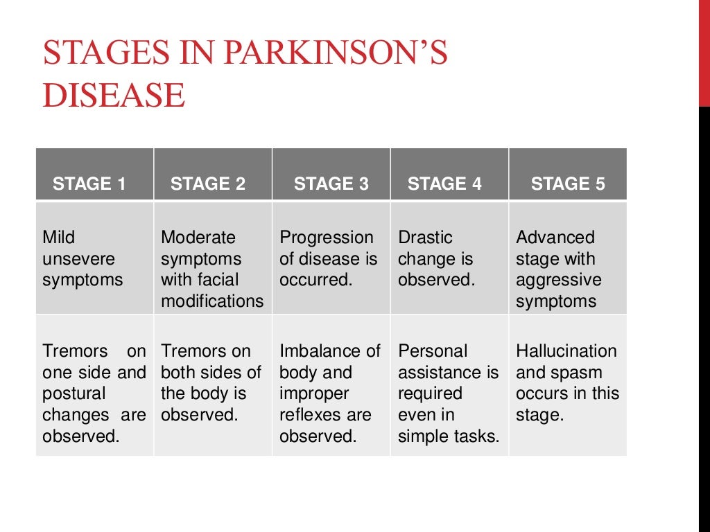 Parkinson’s disease