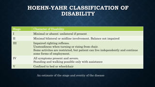 HOEHN-YAHR CLASSIFICATION OF
DISABILITY
Stage Character of Disability
I Minimal or absent; unilateral if present
II Minimal bilateral or midline involvement. Balance not impaired
III Impaired righting reflexes.
Unsteadiness when turning or rising from chair.
Some activites are restricted, but patient can live independently and continue
some forms of employment.
IV All symptoms present and severe.
Standing and walking possible only with assistance
V Confined to bed or wheelchair
An estimate of the stage and sverity of the disease
 
