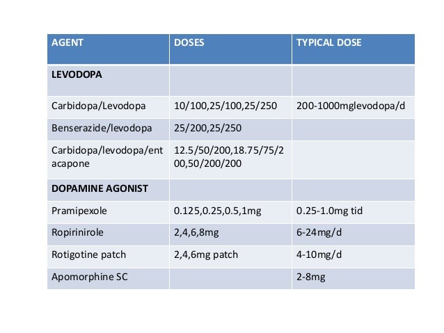 Parkinson’s disease Parkinson’s disease