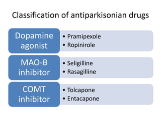 Classification of antiparkisonian drugs
• Pramipexole
• Ropinirole
Dopamine
agonist
• Seligilline
• Rasagilline
MAO-B
inhibitor
• Tolcapone
• Entacapone
COMT
inhibitor
 
