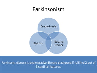 Parkinsonism
Bradykinesia
Resting
tremor
Rigidity
Parkinsons disease is degenerative disease diagnosed if fulfilled 2 out of
3 cardinal features.
 