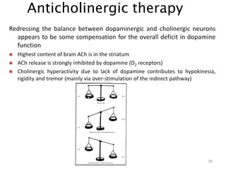 Anticholinergic therapy
35
Redressing the balance between dopaminergic and cholinergic neurons
appears to be some compensation for the overall deficit in dopamine
function
 Highest content of brain ACh is in the striatum
 ACh release is strongly inhibited by dopamine (D2 receptors)
 Cholinergic hyperactivity due to lack of dopamine contributes to hypokinesia,
rigidity and tremor (mainly via over-stimulation of the indirect pathway)
 