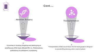 Cont....
It involves in locating, targeting and destroying an
area/tissues of the brain affected PD. i.e., Thalamotomy,
pallidotomy & subthalamic nucleotomy.
Transplantation of fetal neural tissue into the basal ganglia is designed
to provide DA-producing cells in brain of patient.
Ablation Surgery
Transplantation
 