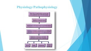 Physiology/Pathophysiology
 
