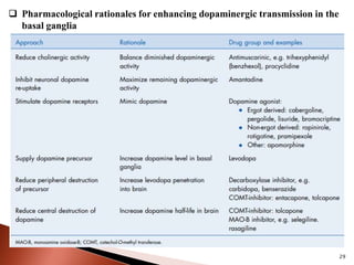 29
 Pharmacological rationales for enhancing dopaminergic transmission in the
basal ganglia
 