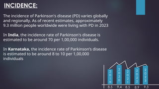 INCIDENCE:
The incidence of Parkinson's disease (PD) varies globally
and regionally. As of recent estimates, approximately
9.3 million people worldwide were living with PD in 2023
In India, the incidence rate of Parkinson's disease is
estimated to be around 70 per 1,00,000 individuals.
In Karnataka, the incidence rate of Parkinson’s disease
is estimated to be around 8 to 10 per 1,00,000
individuals
2
0
1
9
2
0
2
0
2
0
2
1
2
0
2
2
8.5 9.4 8.5 8.9
2
0
2
3
9.3
 