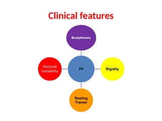 parkinsons disease Definition, causes and risk factors, symptoms and ...