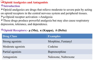 Opioid Analgesics and Antagonists
Introduction
Opioid analgesics are drugs that relieve moderate to severe pain by acting
on opioid receptors in the central nervous system and peripheral tissues.
μ-Opioid receptor activation→Analgesia
These drugs produce powerful analgesia but may also cause respiratory
depression, tolerance, and dependence.
Opioid Receptors:- μ (Mu), κ (Kappa), δ (Delta)
Drug Class Examples
Strong agonists Morphine, Fentanyl
Moderate agonists Codeine
Partial agonists Buprenorphine
Antagonists Naloxone, Naltrexone
 