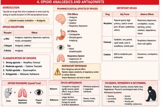 Comprehensive Pharmacology of Neurodegenerative and CNS Disorders
