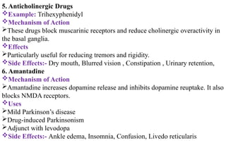 5. Anticholinergic Drugs
Example: Trihexyphenidyl
Mechanism of Action
These drugs block muscarinic receptors and reduce cholinergic overactivity in
the basal ganglia.
Effects
Particularly useful for reducing tremors and rigidity.
Side Effects:- Dry mouth, Blurred vision , Constipation , Urinary retention,
6. Amantadine
Mechanism of Action
Amantadine increases dopamine release and inhibits dopamine reuptake. It also
blocks NMDA receptors.
Uses
Mild Parkinson’s disease
Drug-induced Parkinsonism
Adjunct with levodopa
Side Effects:- Ankle edema, Insomnia, Confusion, Livedo reticularis
 