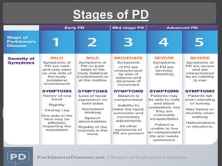 Parkinson's Disease (PD) | PDF