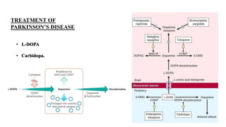 TREATMENT OF
PARKINSON’S DISEASE
• L-DOPA
• Carbidopa.
 