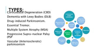 TYPES:
Corticobasal Degeneration (CBD)
Dementia with Lewy Bodies (DLB)
Drug-induced Parkinsonism.
Essential Tremor.
Multiple System Atrophy (MSA)
Progressive Supra-nuclear Palsy
(PSP
Vascular (Arteriosclerotic)
parkinsonism
 
