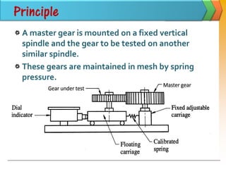 Principle
A master gear is mounted on a fixed vertical
spindle and the gear to be tested on another
similar spindle.
These gears are maintained in mesh by spring
pressure.
 