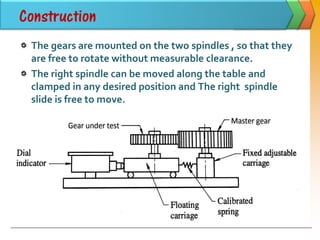 Construction
The gears are mounted on the two spindles , so that they
are free to rotate without measurable clearance.
The right spindle can be moved along the table and
clamped in any desired position and The right spindle
slide is free to move.
 