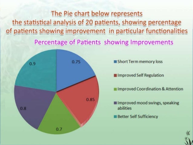 parkinson 39 s disease treatment advancells christmas disease treatment