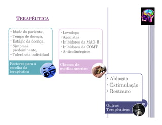 TERAPÊUTICA

• Idade do paciente,      • Levodopa
• Tempo de doença,        • Agonistas
• Estágio da doença,      • Inibidores da MAO-B
• Sintomas                • Inibidores da COMT
  predominante,           • Anticolinérgicos
• Tolerância individual

Factores para a           Classes de
escolha da                medicamentos
terapêutica

                                                  • Ablação
                                                  • Estimulação
                                                  • Restauro

                                                                  10
                                                  Outras
                                                  Terapêuticas
 