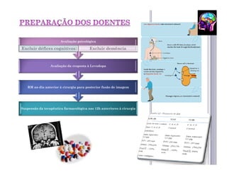 Avaliação psicológica

Excluir défices cognitivos              Excluir demência



                 Avaliação da resposta à Levodopa




   RM no dia anterior à cirurgia para posterior fusão de imagem




Suspensão da terapêutica farmacológica nas 12h anteriores à cirurgia
 