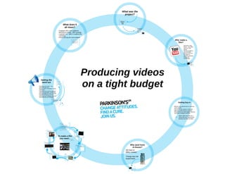 Creating video content on a tight budget. Creatives Group, 11 September 2014.