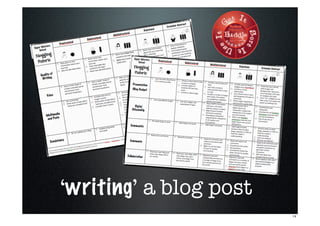 ‘writing’ a blog post
14
 