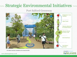 www.atlanticgateway.co.uk
Port Salford Greenway visualisation and concept plan (BDP)
Port Salford Greenway
Strategic Environmental Initiatives
 