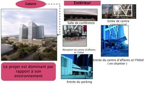 Gabarie
Le projet est dominant par
rapport à son
environnement
Extérieur
Salle de conférence
Entée de centre
commercial
Réception du centre d’affaires
et l’hôtel
Entrée du centre d’affaires et l’hôtel
( en chantier )
Entrée du parking
 