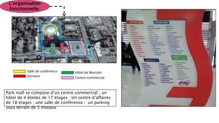 L’organisation
fonctionnelle:
Salle de conférence
bureaux
Hôtel de Marriott
Centre commercial
Park mall se compose d’un centre commercial , un
hôtel de 4 étoiles de 17 étages ; Un centre d’affaires
de 18 étages ; une salle de conférence ; un parking
sous terrain de 5 niveaux
 