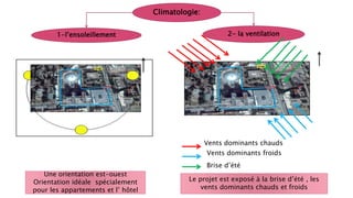 Climatologie:
1-l’ensoleillement 2- la ventilation
Vents dominants chauds
Vents dominants froids
Brise d’été
Une orientation est-ouest
Orientation idéale spécialement
pour les appartements et l’ hôtel
Le projet est exposé à la brise d’été , les
vents dominants chauds et froids
 
