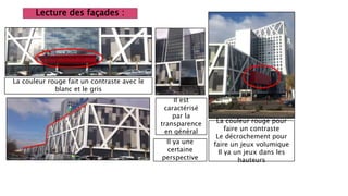 Il est
caractérisé
par la
transparence
en général
La couleur rouge fait un contraste avec le
blanc et le gris
Lecture des façades :
Il ya une
certaine
perspective
La couleur rouge pour
faire un contraste
Le décrochement pour
faire un jeux volumique
Il ya un jeux dans les
hauteurs
 