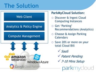 Web Client
Analytics & Policy Engine
Compute Management
The Solution
ParkMyCloud Solution:
o Discover & Ingest Cloud
Computing Instances
o Get ‘Parking’
Recommendations (Analytics)
o Choose & Assign Parking
Calendars
o Save 20% or more on your
total Cloud Bill
SaaS
Patent Pending
7-10 Mins Setup