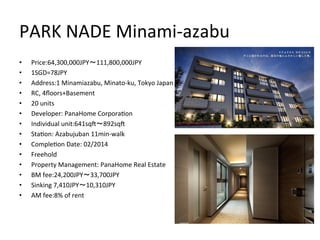 PARK	
  NADE	
  Minami-­‐azabu	
• 
• 
• 
• 
• 
• 
• 
• 
• 
• 
• 
• 
• 
• 

Price:64,300,000JPY～111,800,000JPY	
  
1SGD=78JPY	
  
Address:1	
  Minamiazabu,	
  Minato-­‐ku,	
  Tokyo	
  Japan	
  
RC,	
  4ﬂoors+Basement	
  
20	
  units	
  
Developer:	
  PanaHome	
  CorporaSon	
  
Individual	
  unit:641sqV～892sqV	
  
StaSon:	
  Azabujuban	
  11min-­‐walk	
  
CompleSon	
  Date:	
  02/2014	
  
Freehold	
  
Property	
  Management:	
  PanaHome	
  Real	
  Estate	
  
BM	
  fee:24,200JPY～33,700JPY	
  
Sinking	
  7,410JPY～10,310JPY	
  
AM	
  fee:8%	
  of	
  rent	
  

 