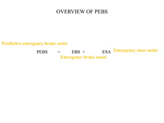 OVERVIEW OF PEBS




Predictive emergency brake assist
                 PEBS       =       EBS +          ESA Emergency steer assist
                                Emergency brake assist
 