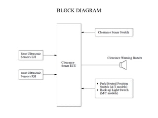BLOCK DIAGRAM
 