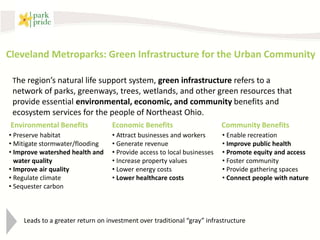 Cleveland Metroparks: Green Infrastructure for the Urban Community

 The region’s natural life support system, green infrastructure refers to a
 network of parks, greenways, trees, wetlands, and other green resources that
 provide essential environmental, economic, and community benefits and
 ecosystem services for the people of Northeast Ohio.
Environmental Benefits             Economic Benefits                      Community Benefits
• Preserve habitat                 • Attract businesses and workers       • Enable recreation
• Mitigate stormwater/flooding     • Generate revenue                     • Improve public health
• Improve watershed health and     • Provide access to local businesses   • Promote equity and access
  water quality                    • Increase property values             • Foster community
• Improve air quality              • Lower energy costs                   • Provide gathering spaces
• Regulate climate                 • Lower healthcare costs               • Connect people with nature
• Sequester carbon



    Leads to a greater return on investment over traditional “gray” infrastructure
 